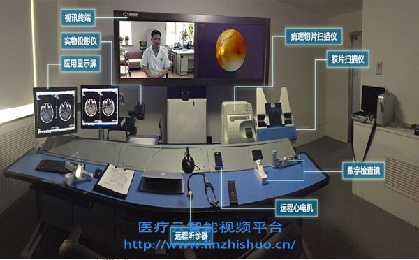 远程医疗会诊系统
