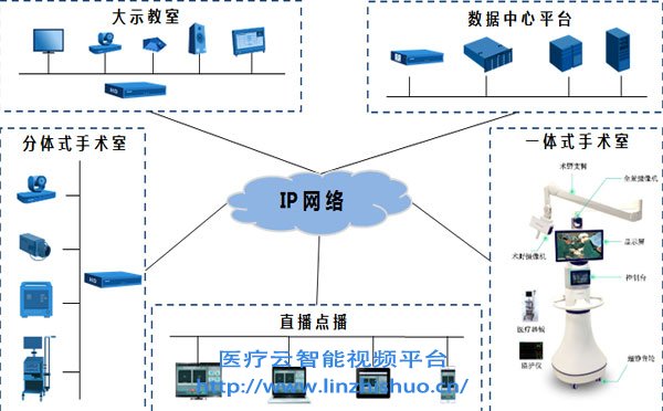 手术示教系统