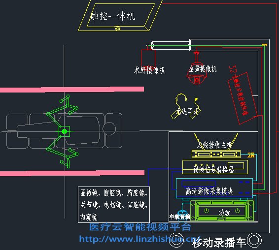 移动式手术示教系统图