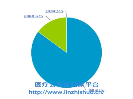 医疗信息交互技术