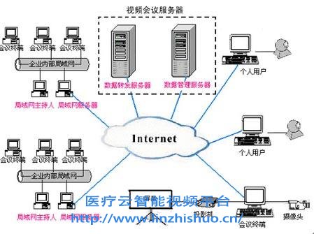 远程会议系统方案