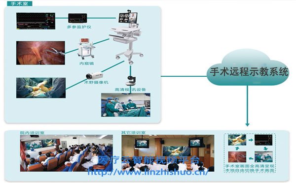 手术远程示教系统