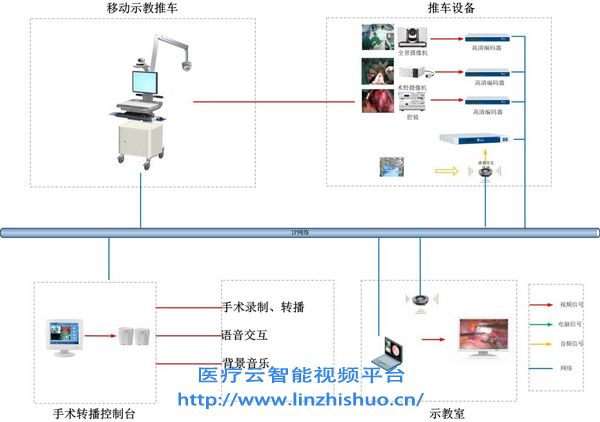 系统总体拓扑图