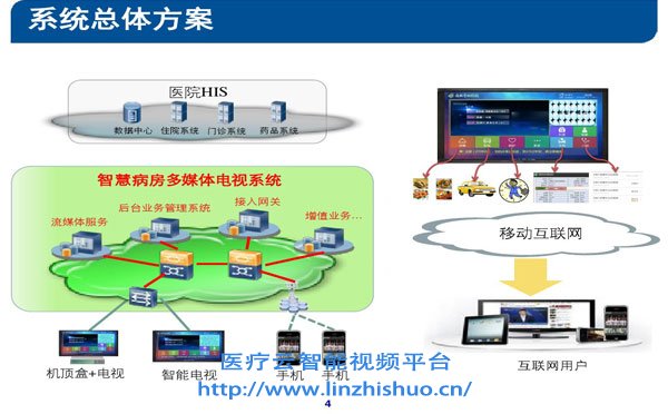 系统总体方案