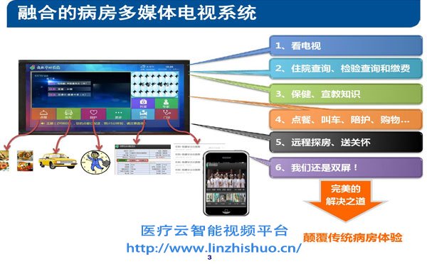 智慧病房多媒体电视系统