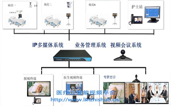 icu移动探视系统