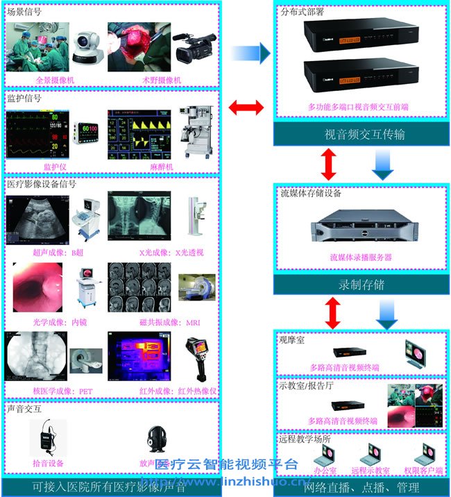 数字化手术示教系统