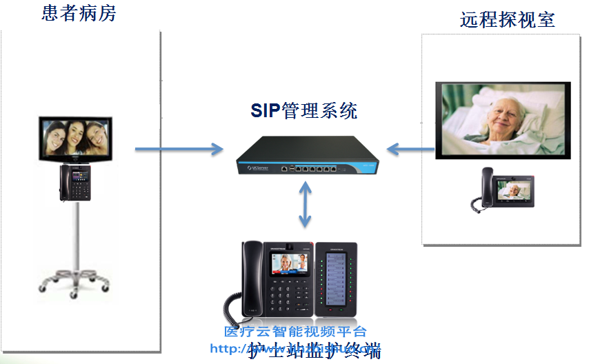 ICU探视对讲系统