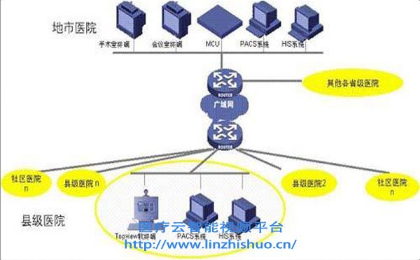 病理远程会诊系统