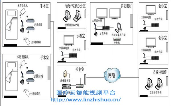 手术示教系统