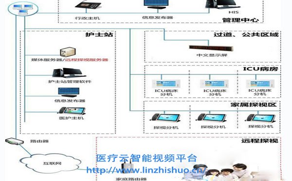 ICU探视对讲系统