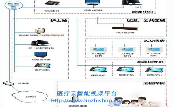 ICU探视对讲系统