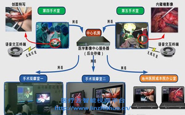 数字化手术室示教系统