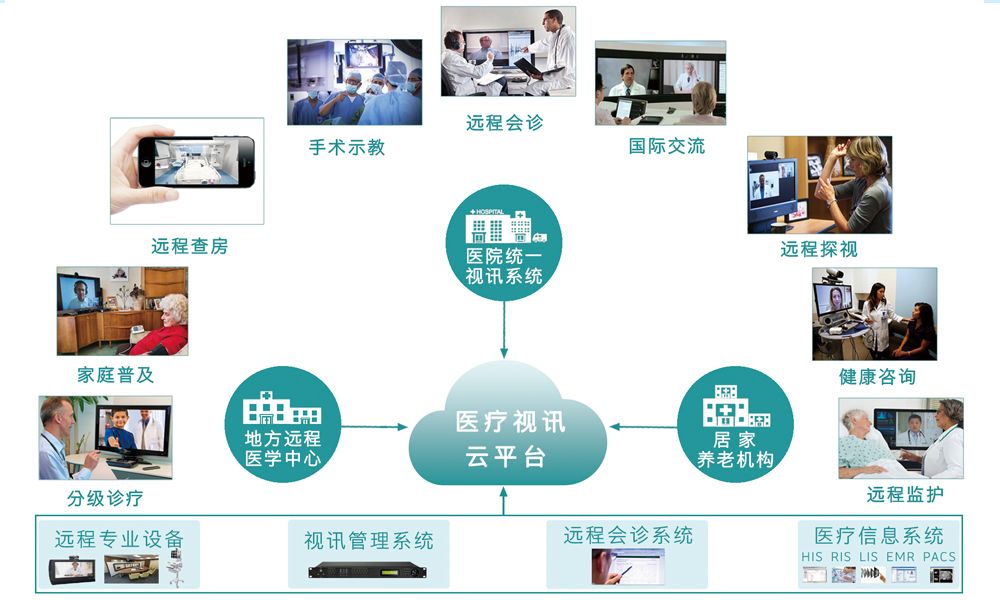 远程数据会诊系统