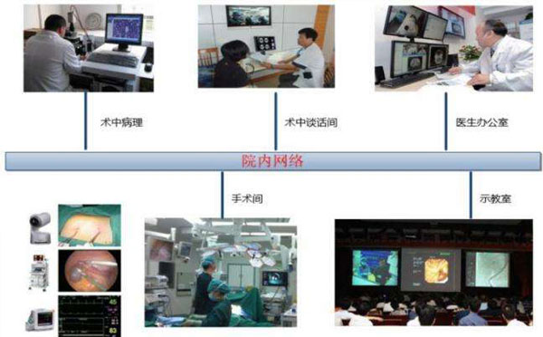 视频手术示教系统