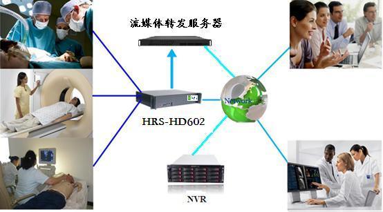 手术高清示教系统解决方案