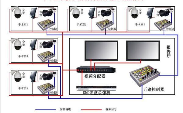 深圳手术室示教系统