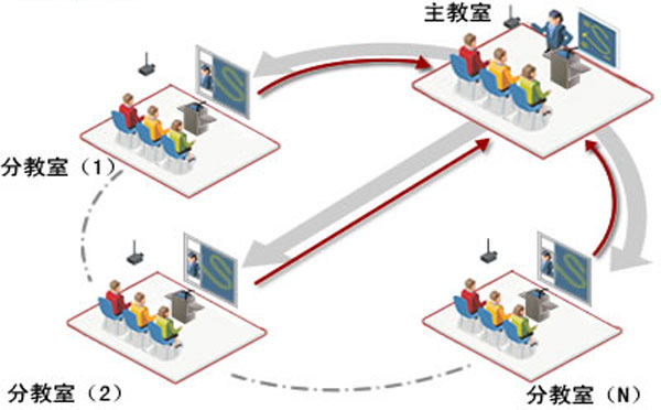 手术示教系统