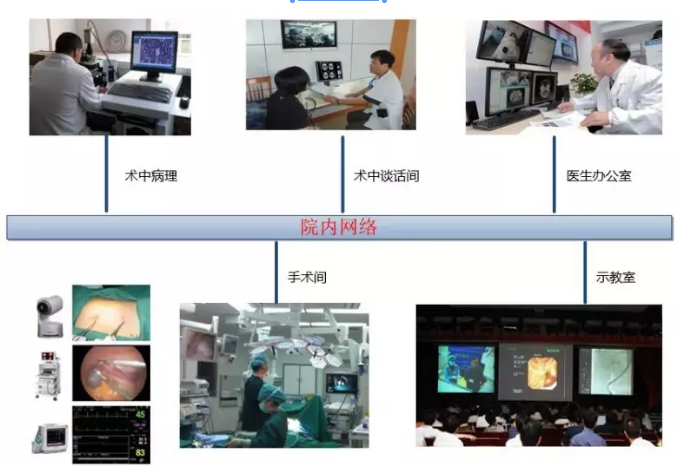 手术室示教系统