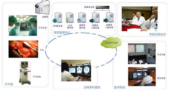 示教系统