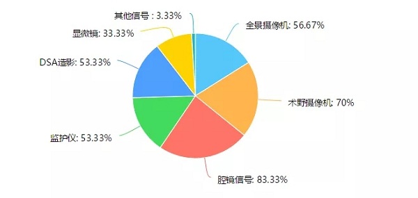 手术示教系统