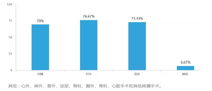 医院手术室示教系统