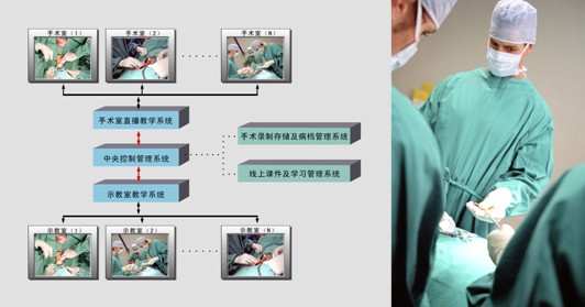 手术示教系统厂家