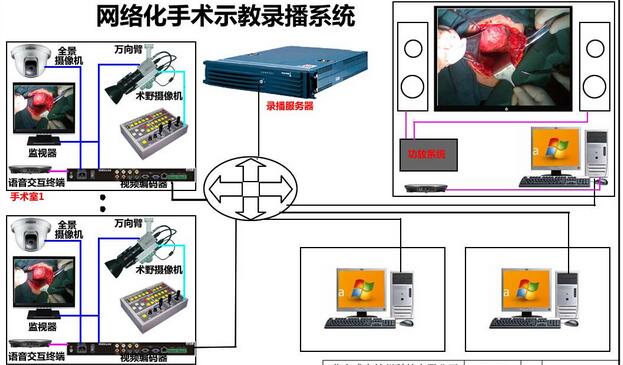 手术示教系统