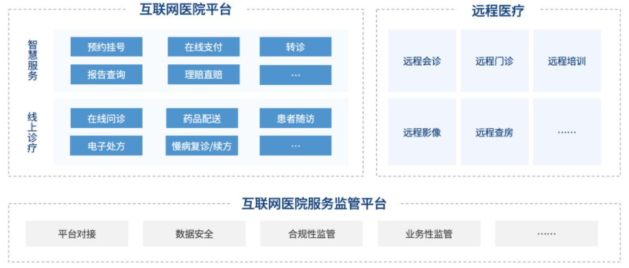 远程医疗服务平台