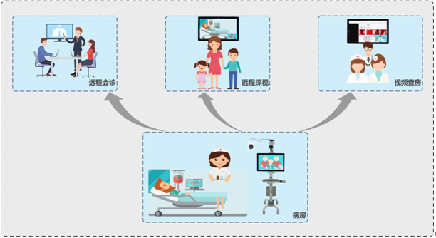 方舱